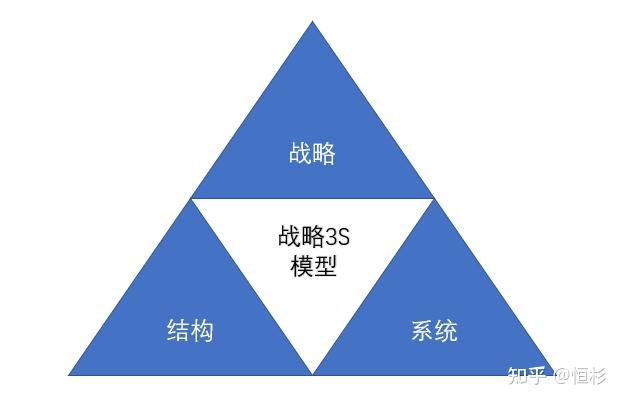 战略解码 | 美的集团是如何实现战略升级的? - 知乎