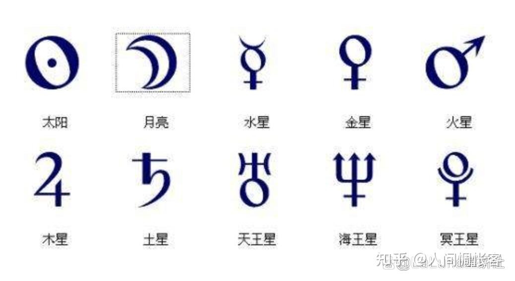 星盘基础知识（一）——星座、守护星、宫位、相位