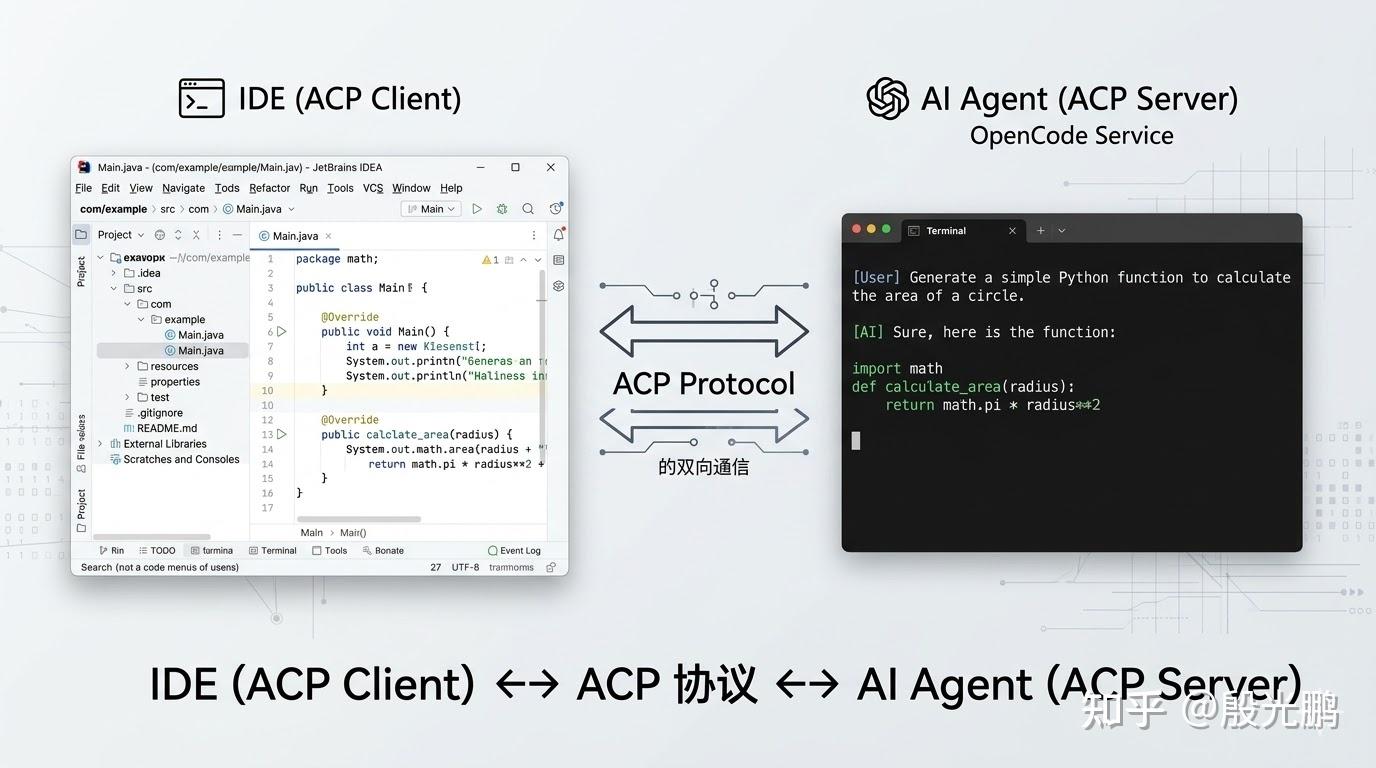 在 JetBrains IDEA 上配置 AI 编程环境：ACP + OpenCode + 百炼 Coding Plan - 知乎