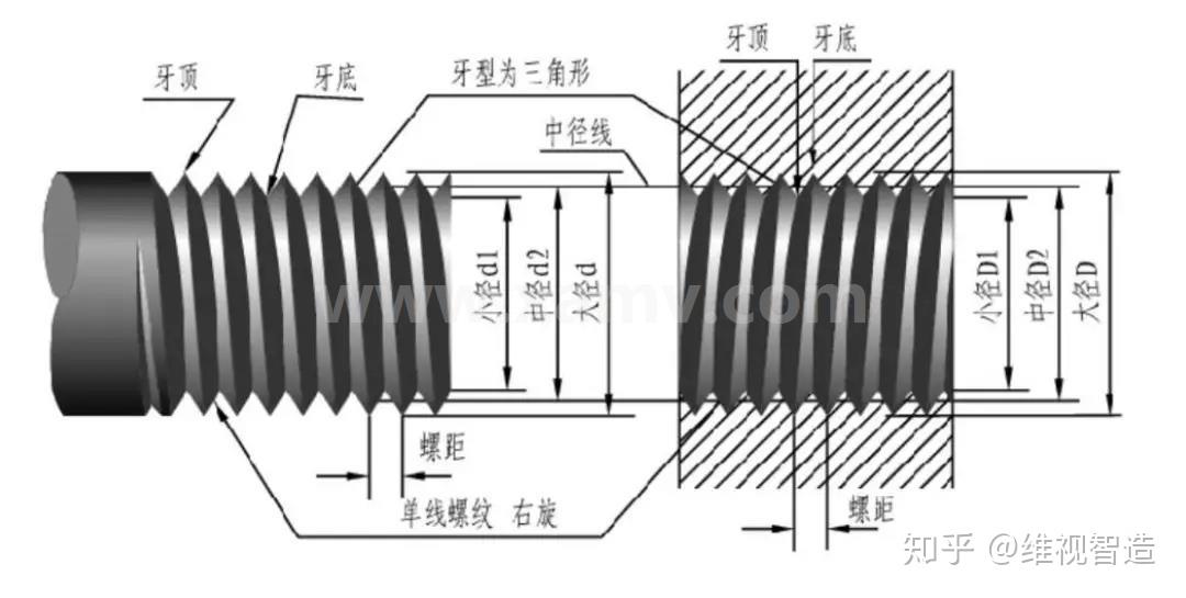 六角螺栓視覺檢測螺距測量螺紋檢測維視智造