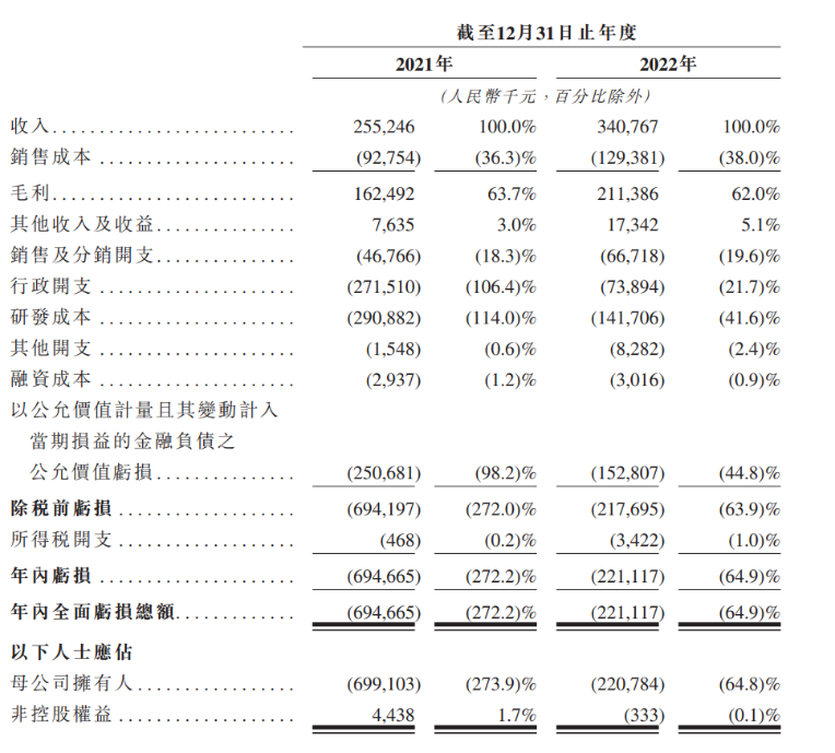 英诺伟再闯港交所上市ipo前估值异常飙升每股成本达140元