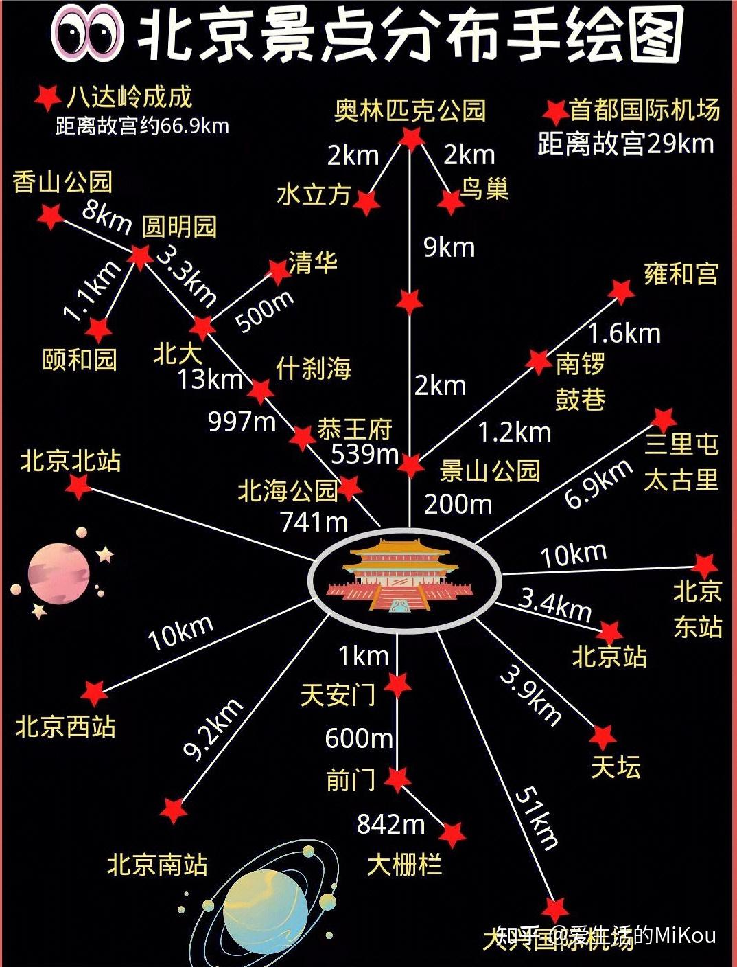北京旅游攻略! 来北京必看的超详情攻略1~ - 知乎