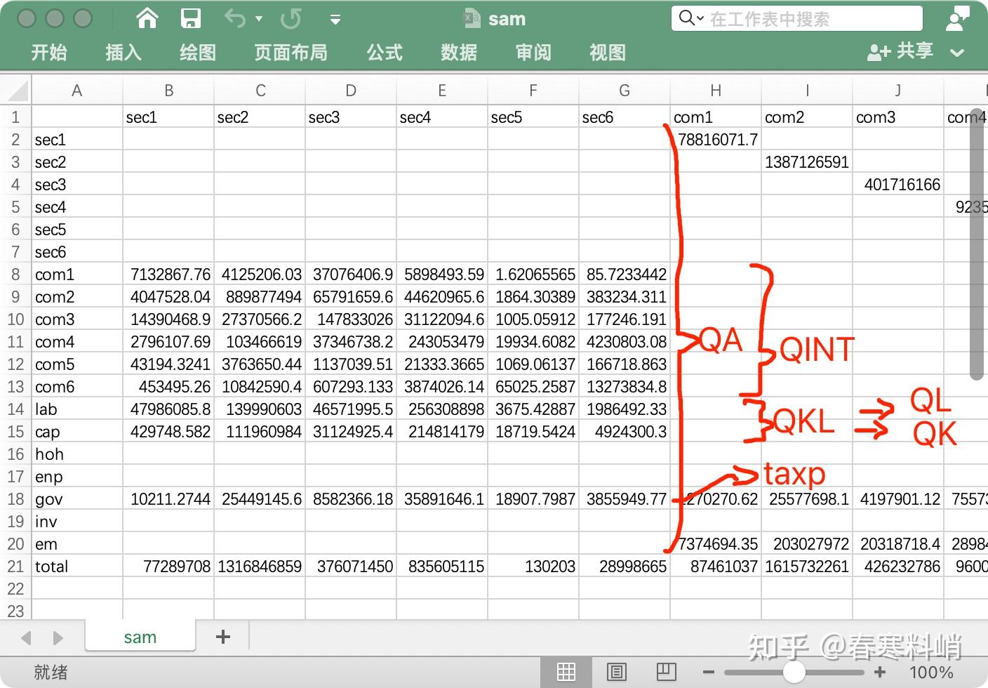 GAMS编写CGE模型代码第三篇：一个简单的静态单区域CGE模型代码编写 - 知乎