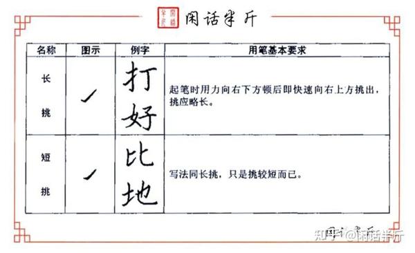 3.8、硬笔书法教程 | 笔画讲解--“提”的写法 - 知乎