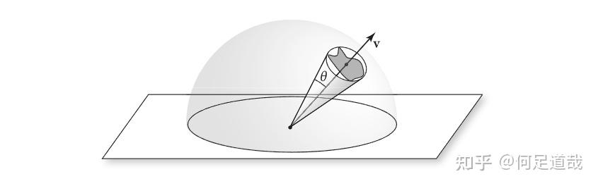 3.8 球面几何 (Spherical Geometry) - 知乎