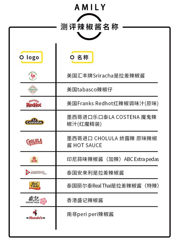 全球各国辣椒酱测评 知乎