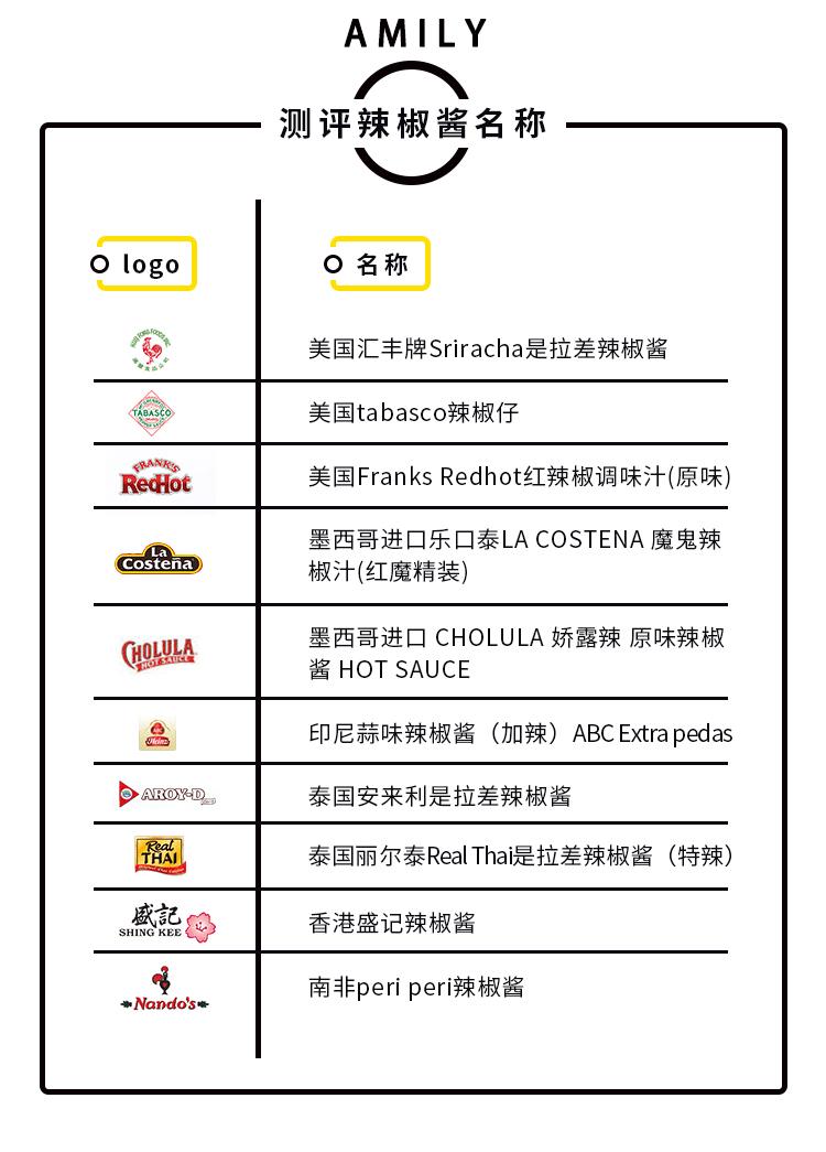 全球各国辣椒酱测评