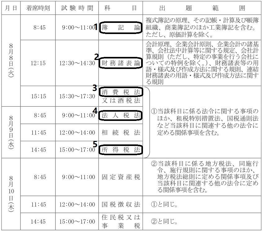 日本留学生考试科目(赴日留学需要哪些条件)