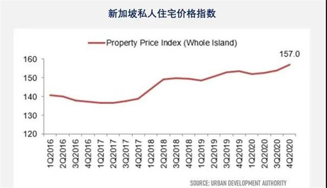 新加坡2021年经济总量_2021年新加坡地铁图(2)