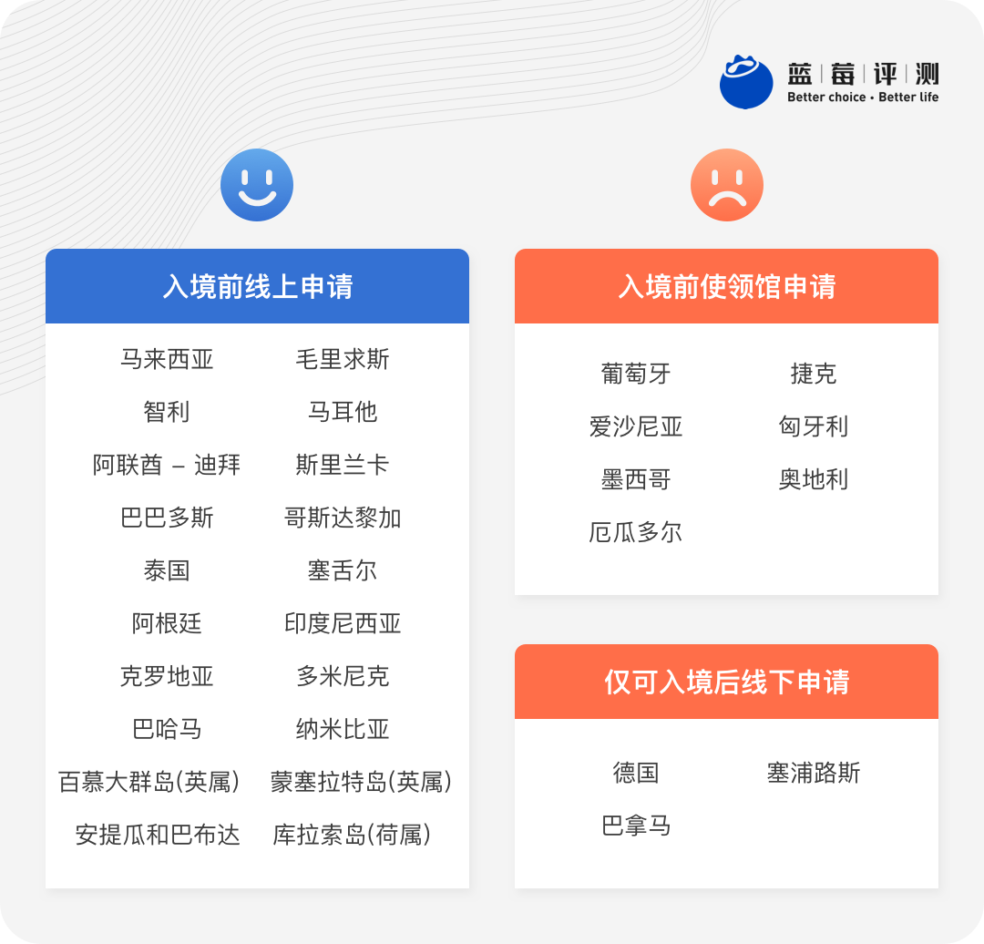 蓝莓评测｜2022年度最佳全球数字游民目的地评测（没想要移民，只是换个地方生活） - 知乎