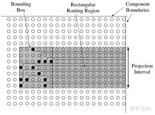 NEW STRATEGIES FOR PCB ROUTING 阅读笔记 (三) - 知乎