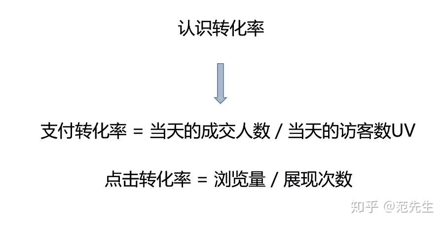 电商广告投放：新时代的营销利器