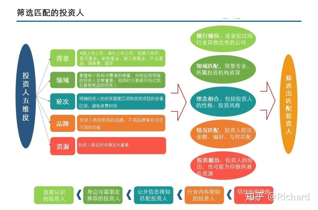 非固定收入投资_固定收入投资包括什么_固定收入投资和不定收入投资