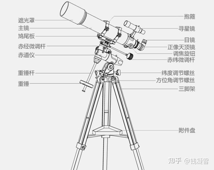 单筒/双筒怎么选?2024高性价比入门望远镜选购指南!内附品牌排行!