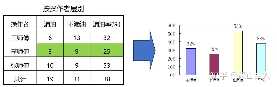 QC七大手法(4-层别法)—实用质量管理及改善工具解读 - 知乎