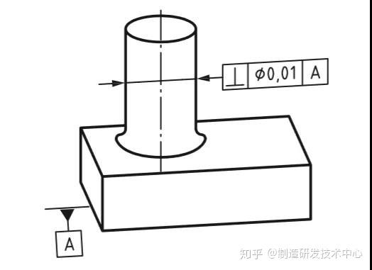 iso1101gps垂直度