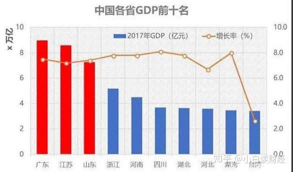 中国gdp排名_2018上半年GDP排名 中国各省市区经济数据排行榜