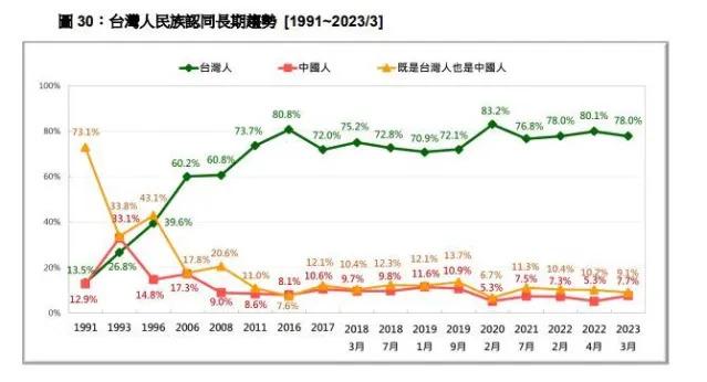 现在的台湾人会看大陆电视节目、电影吗？