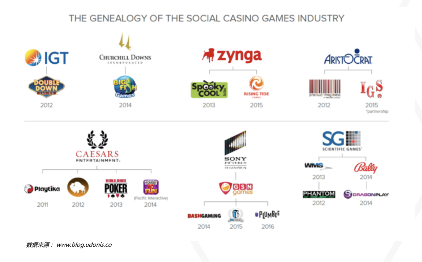 2020博弈手游研究报告让我们悉数全球博弈市场细节- 知乎