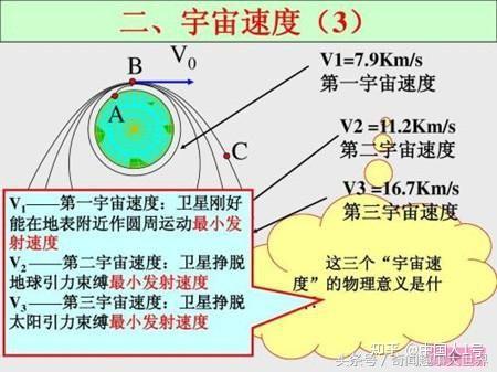 从第一宇宙速度到第六宇宙速度