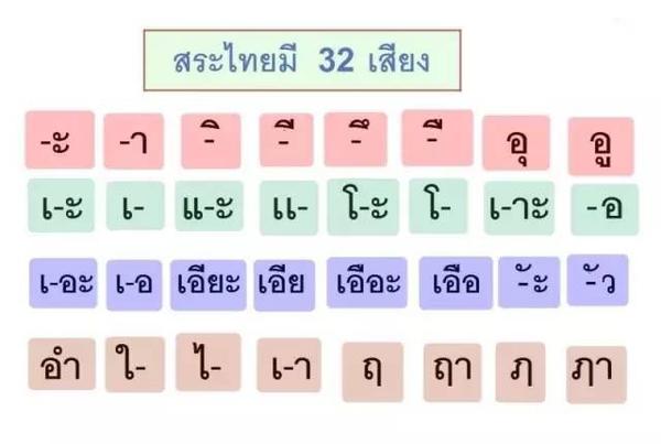 泰语入门学习(44个辅音+32个元音+声调) - 知乎