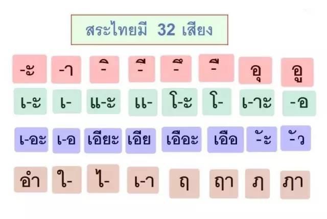 泰语入门学习（44个辅音+32个元音+声调） - 知乎