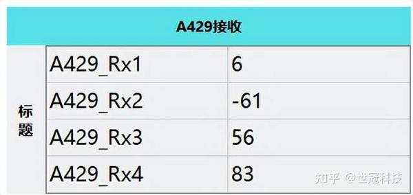 基于GCAir的A429总线半实物仿真在航电系统仿真中的应用 - 知乎