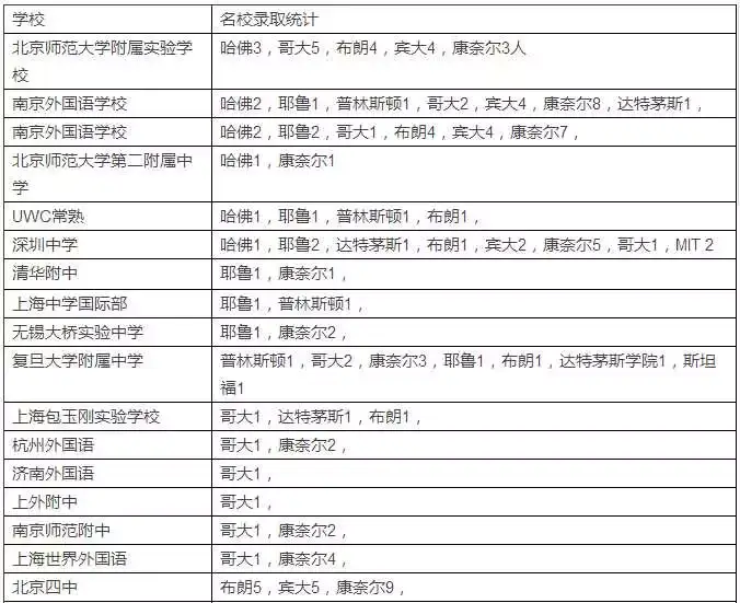 北京人口2017总数_北京人口变化趋势图(2)