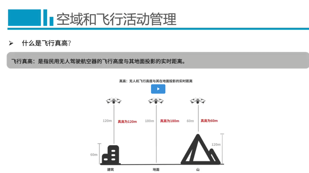 之前有争议的“真高”,官方给出了最新定义了!