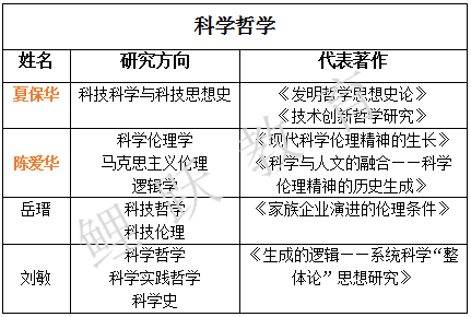 考研哲学排名_医科大学考研全国排名