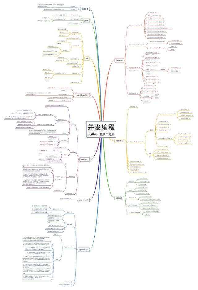 2019年Java并发精选面试题,哪些你还不会?(含答案和思维导图) 2019年Java并发精选面试题,哪些你还不会?(含答案和思维导图)