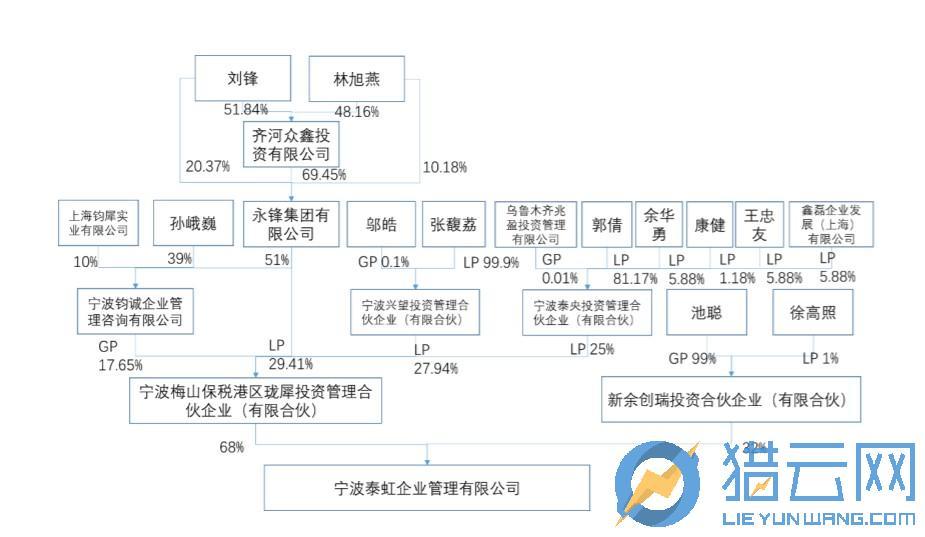 用在借新还旧上;另外,张馥荔(借款人称是侯彦卫妻子)名下的几个账号也