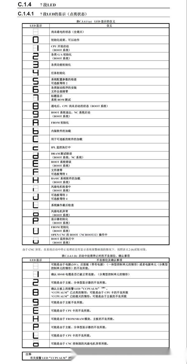 fanuc-31i-led
