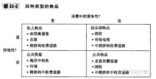 经济11 公共物品与公共资源 知乎