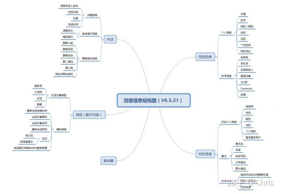 三,产品设计五要素(用户体验五层模型)