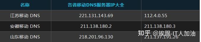 牛啊全国dns服务器ip地址都在这里了