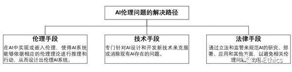 人工智能伦理(AI Ethics)概述11 人工智能伦理(AI Ethics)概述
