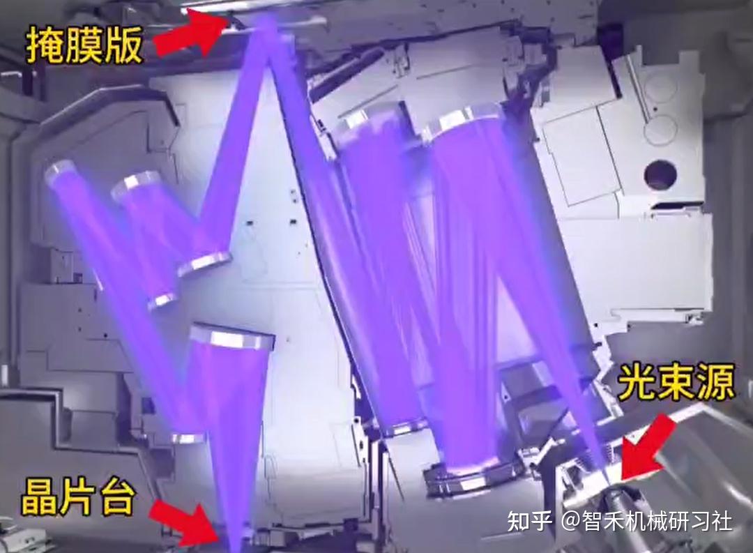 国产 “光刻厂” 落地？官方正式回应！ - 知乎
