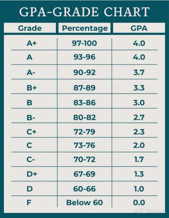 Waterloo Gpa 出国留学GPA如何算?