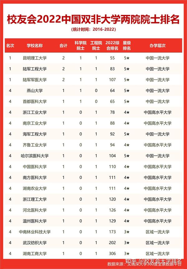 航天航空院校排名_中國航天航空類大學排名_中國航空航天大學排名