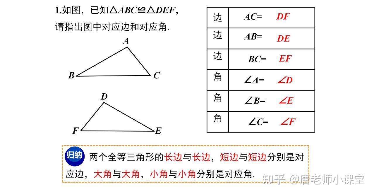 八年级数学|全等三角形专题讲解+例题解析+专题训练,预习必备 - 知乎