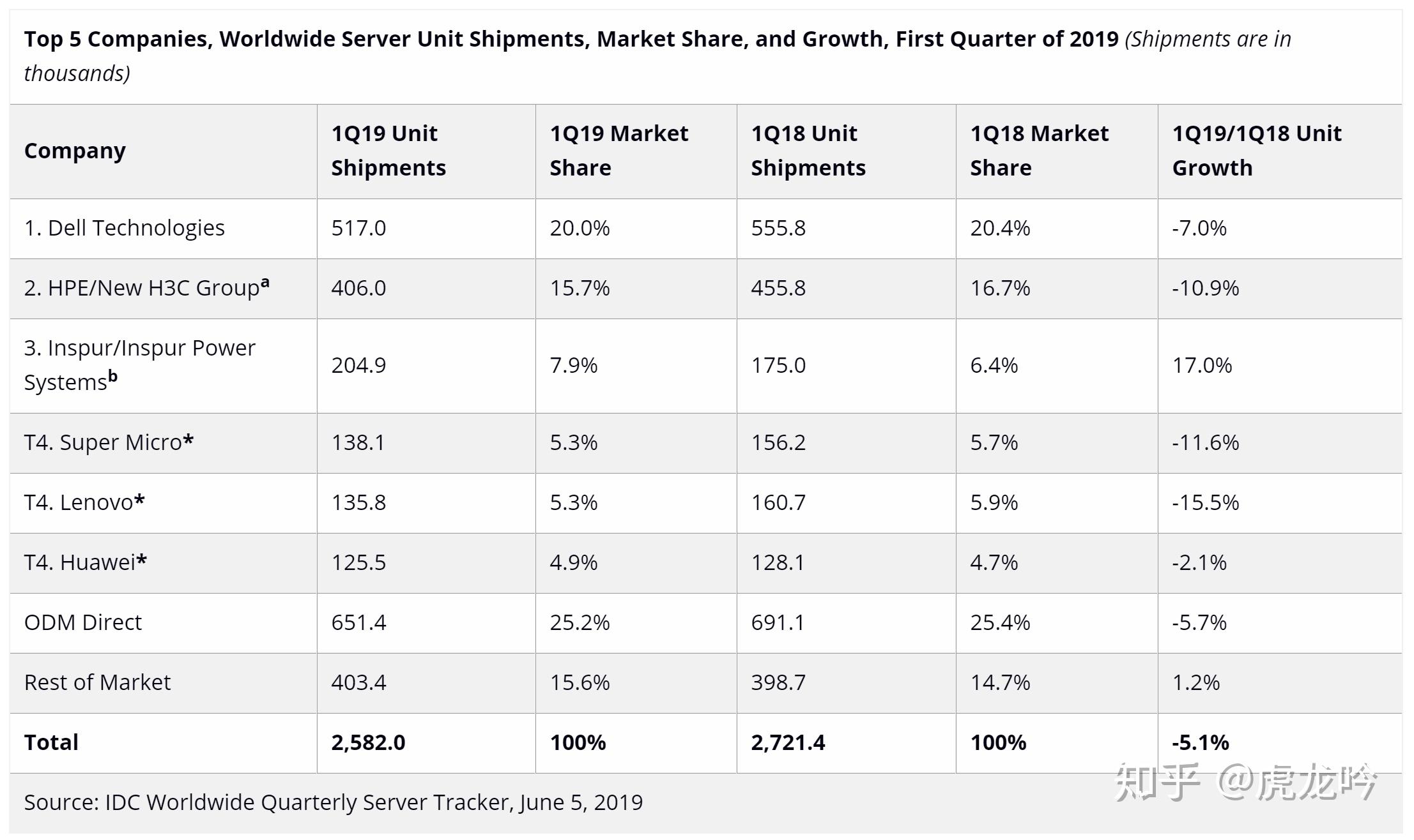 服务器品牌大全排名 v2-81d50bf918c8e35cb9e287923462d23f_r.jpg