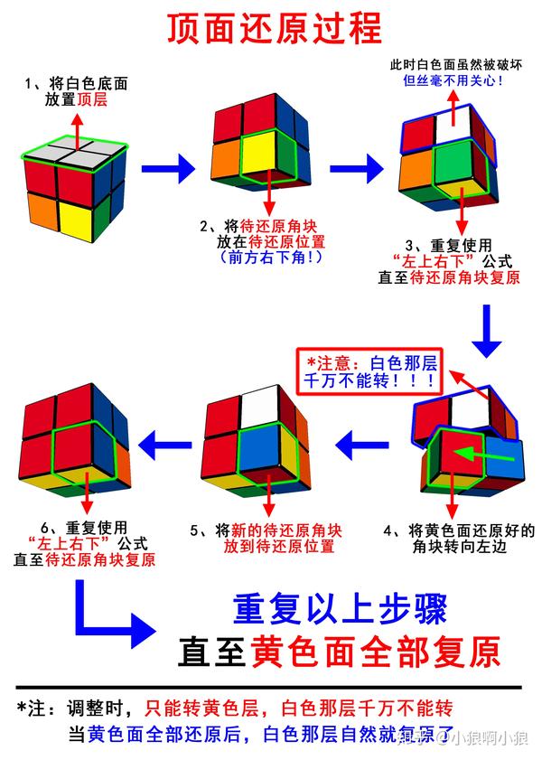 二阶魔方10秒复原图解图片