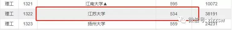 断档132分!多所985高校今年爆冷,早知道就报考了……插图32 断档132分!多所985高校今年爆冷,早知道就报考了……插图32