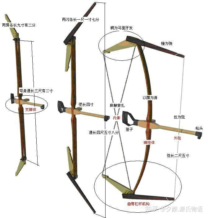 中国和英国弓箭的区别是什么? - 知乎
