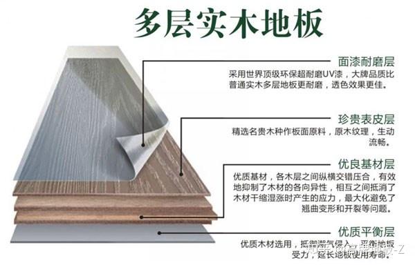 实木多层地板和强化地板选哪个好? - 知乎