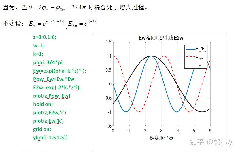 蓝色为基频光的平方,也是2倍频极化振动,红色为生成的2倍频光(532nm)