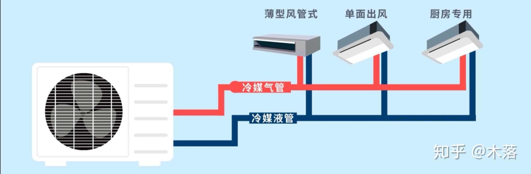 中央水空调安装图图片