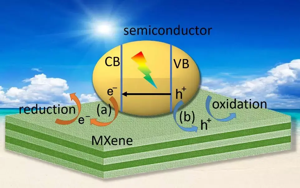 二维mxene如何助力光催化?