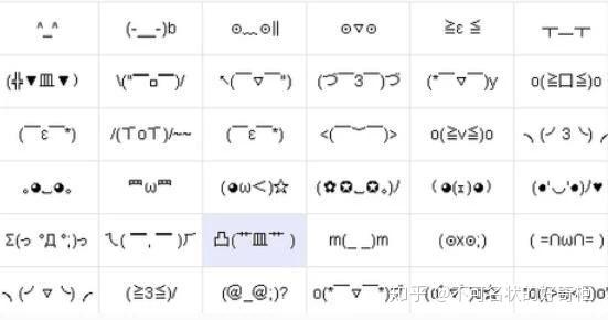 颜文字已经不为这代人所知了 知乎